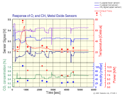 Multple Sensor Response Plots