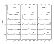 current-current
correlations